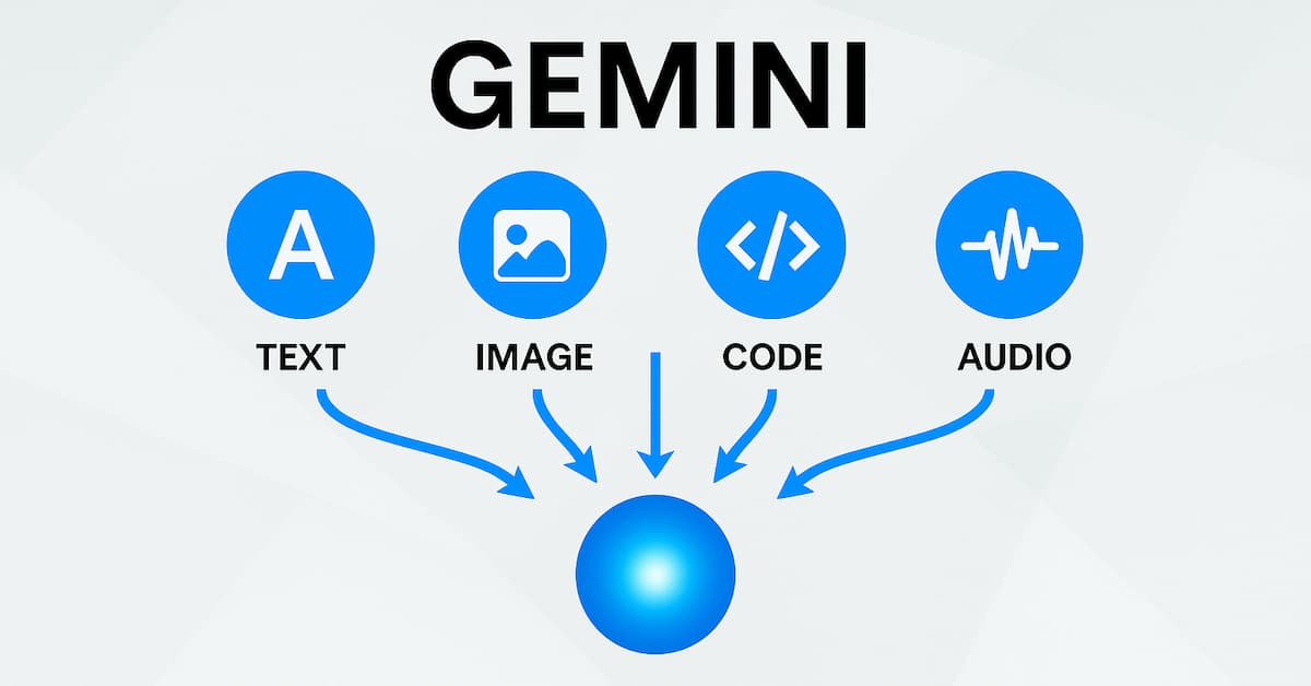Gemini: cum funcționează AI-ul creat de Google 2 Gemini procesează text, imagini, cod și audio.